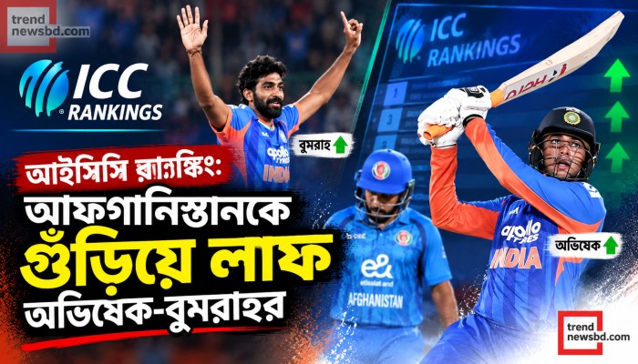 আইসিসি র‍্যাঙ্কিং: আফগানিস্তানকে গুঁড়িয়ে লাফ অভিষেক-বুমরাহর